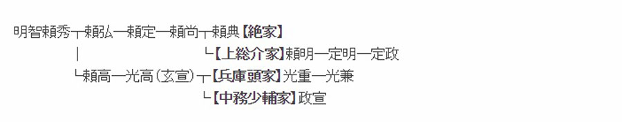 明智光秀の出自と生誕地について調べてみた 草の実堂