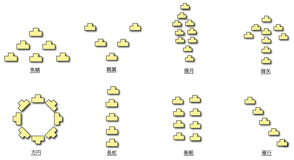 戦国の陣形「実は日本の戦では全然使われてなかった」