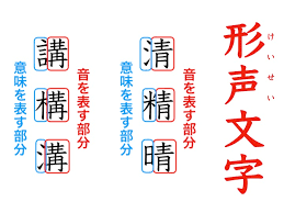 漢字の面白い成り立ち