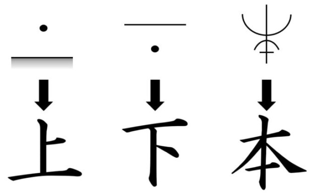 漢字の面白い成り立ち