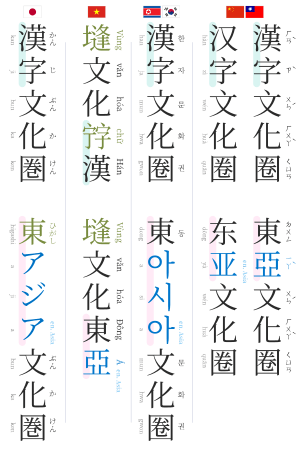 最も数が多い文字体系「漢字」
